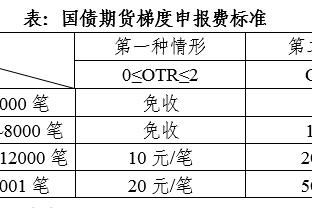 K77：每年与梅西级别的对手在同一水平 这就是为何我一直崇拜C罗